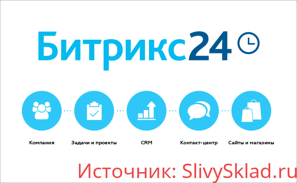 Картинка [Битрикс24] Внедряем CRM по шагам (2019)