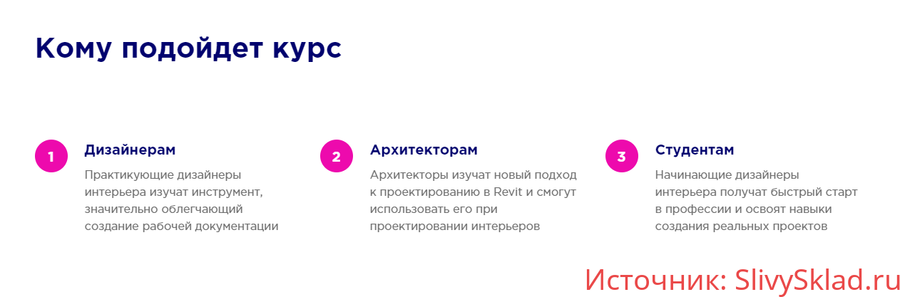 Картинка [Иван Зылёв] Создание интерьера в AUTODESK REVIT [INT LINES] (Exclusive)