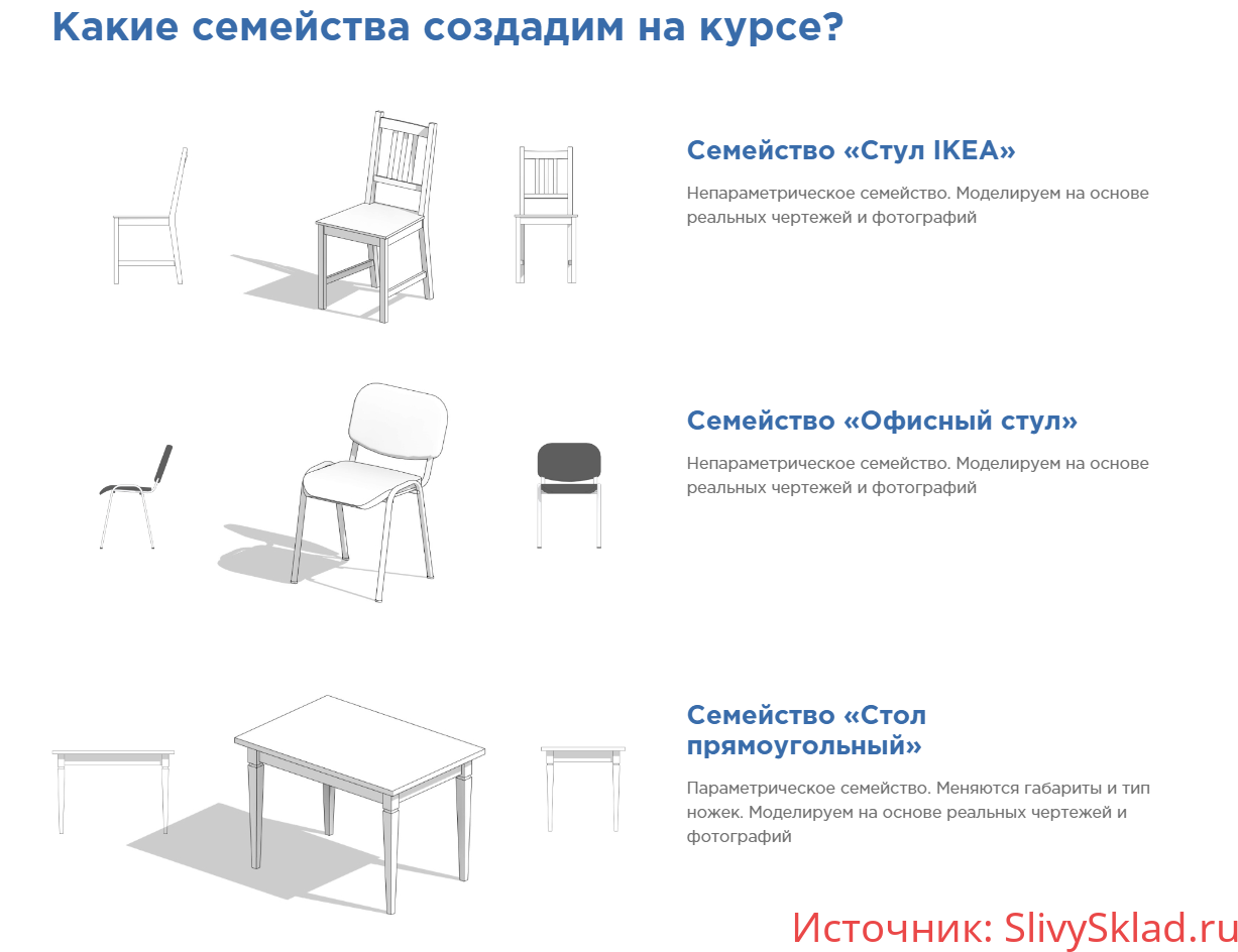 Картинка [Иван Зылёв] Создание семейств в REVIT PRO [INT LINES]