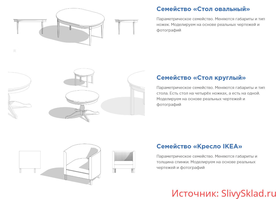 Картинка [Иван Зылёв] Создание семейств в REVIT PRO [INT LINES]