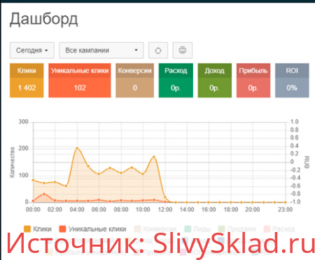 Картинка [Сергей Белоусов] Курс по Keitaro TDS (2019)