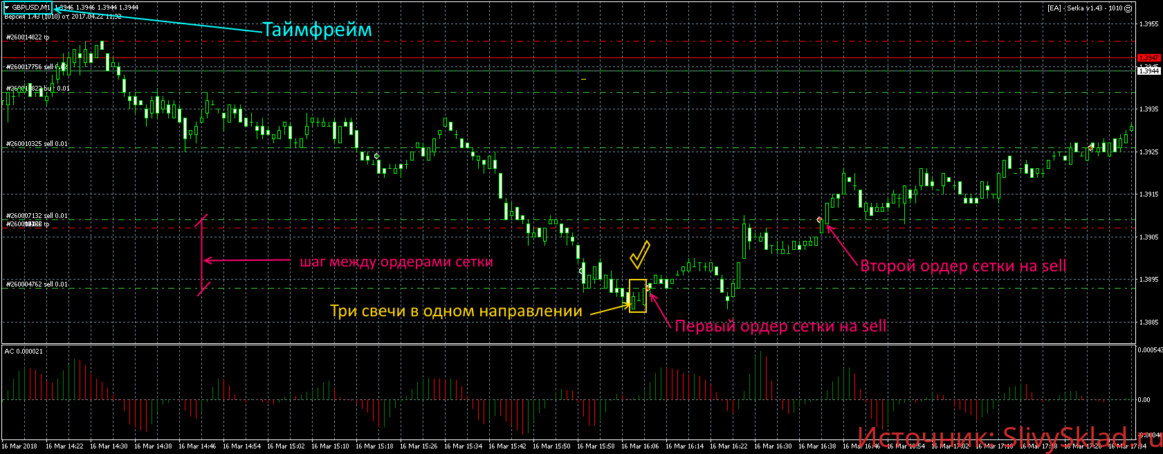 Картинка Советник Limit (Полуавтомат от уровней)