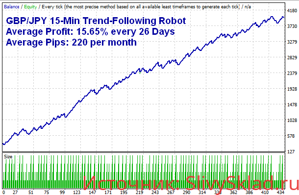 Картинка [RouletteTrader] Три робота GBPJPY (2019)