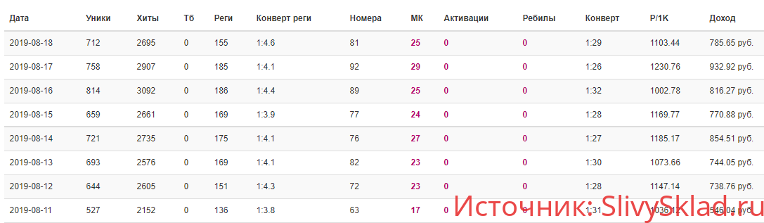 Картинка Схема от 700 руб. в сутки на автомате без спец.навыков (2019)