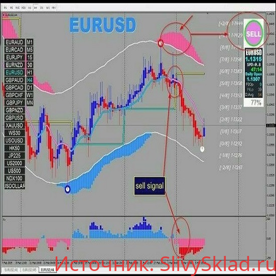 Картинка [Trade Interceptor] XMFX trading system (2019)