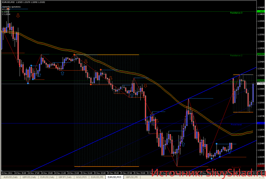 Картинка [PZ Trading] Индикатор 123 Pattern 6.0
