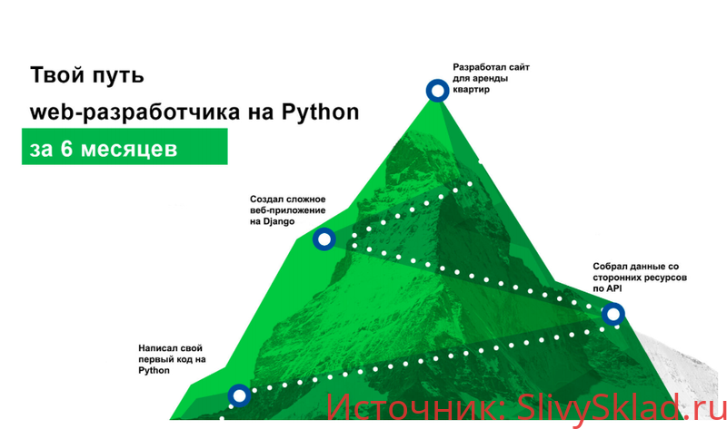 Картинка [SkillFactory] Full-stack веб-разработчик на Python. Полный курс. 24 модуля (2019)