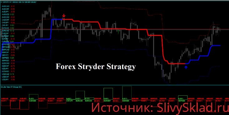 Картинка [Forex Broker] Стратегия Форекс Страйдер (2019)