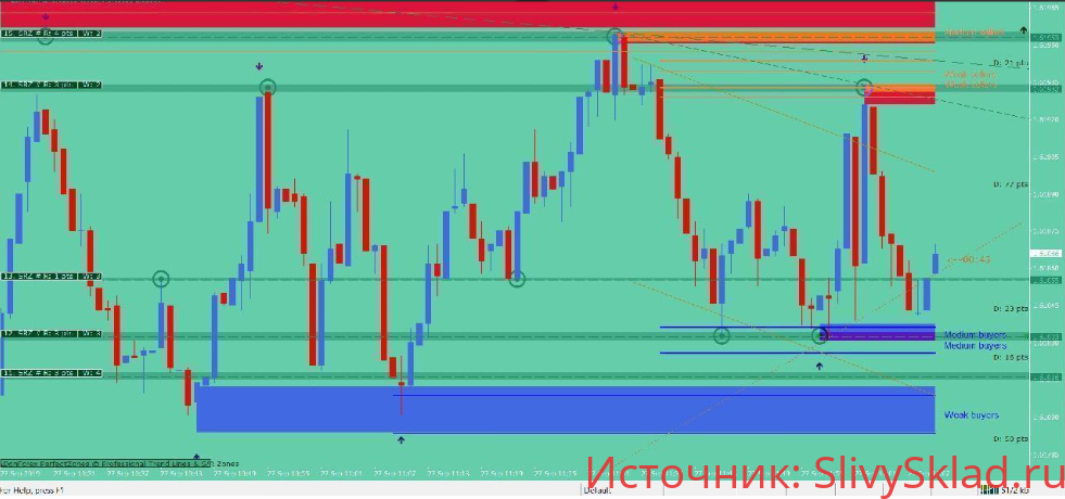 Картинка Индикатор AJ для БО без привязки