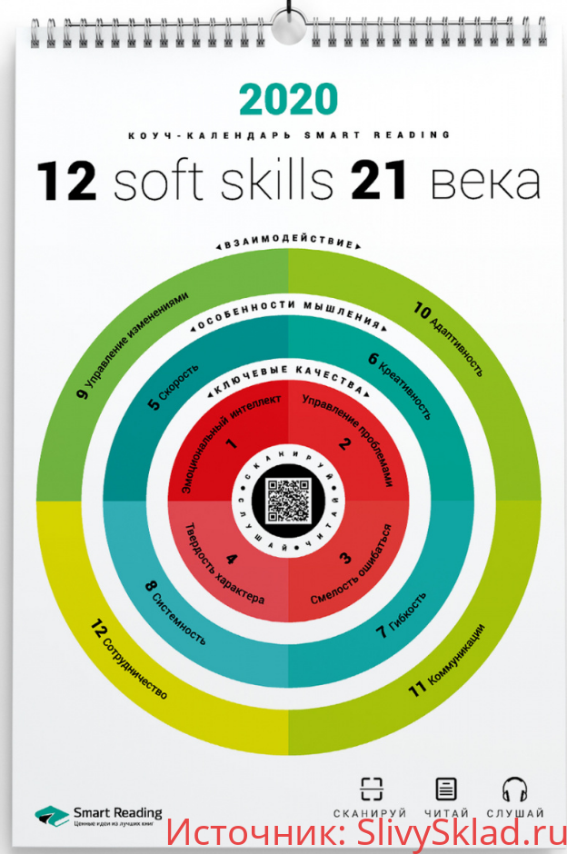Картинка [Smart Reading] Календарь инфографик Smart Reading 2020 12 soft skills 21 века (2019)