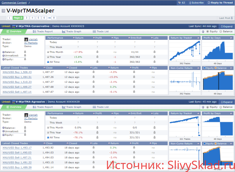 Картинка Скальпер по золоту V-WprTMAScalper
