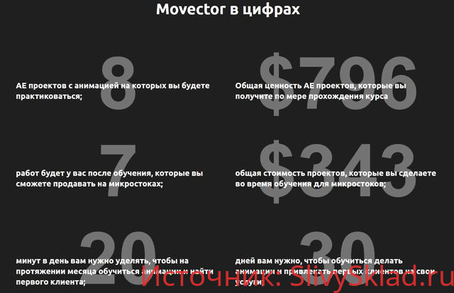 Картинка [AlexHliv] Movector - Освой профессию моушн-дизайнера и начни зарабатывать удаленно от $100 за анимацию