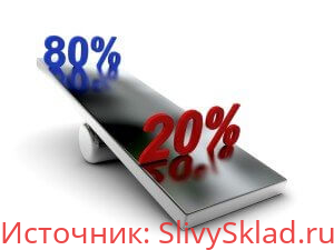 Картинка [Алексей Фалеев] Жизнь по принципу Парето 20/80. Как малыми усилиями достигать больших результатов