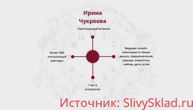 Картинка [Ирина Чукреева] Астрология 1.0. Как за 8 недель стать астрологом и начать зарабатывать. 4 поток