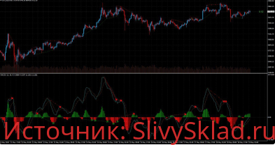 Картинка [Avatrade] Индикатор MACD + OsMa - 2 in 1 (2020)