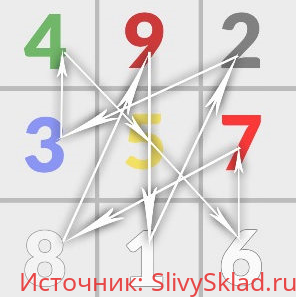 Картинка [Aлексaндр Хocмо] Тибетская нумeрoлoгия (2019)