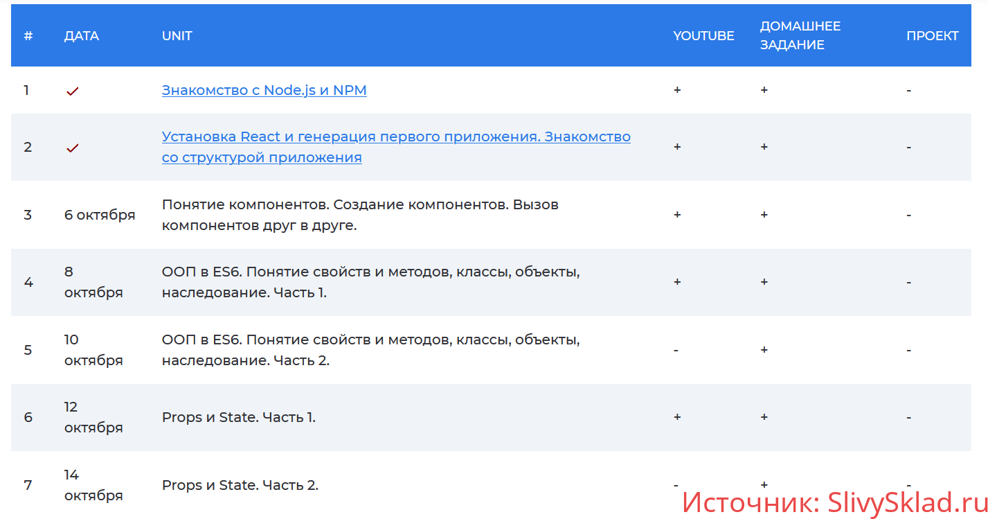 Картинка [Алекса Лущенко] React. Lite Level (2019)