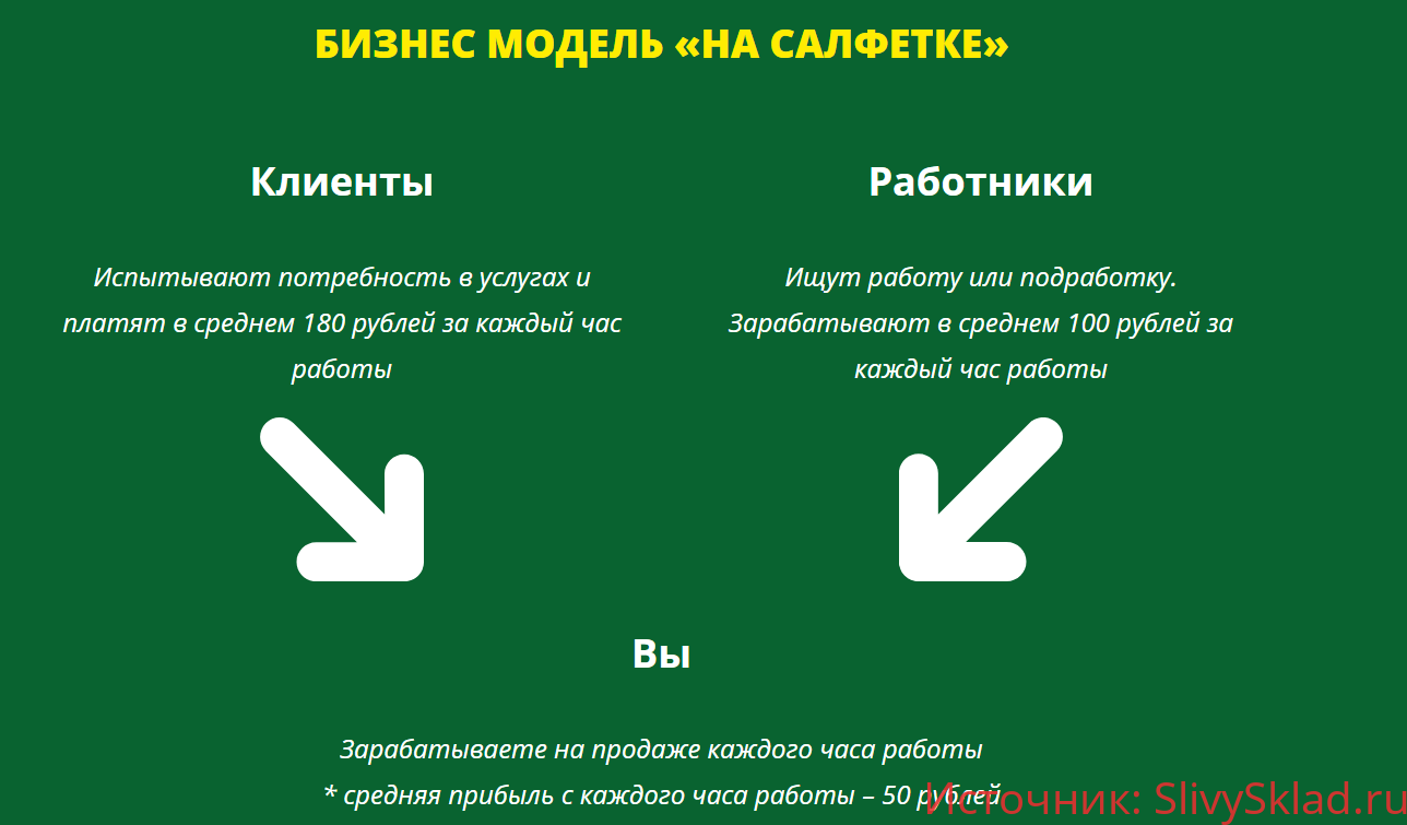 Картинка [Александр Бриль] Мастер-Профит. Заработок от 1 млн.руб. в год (2018)