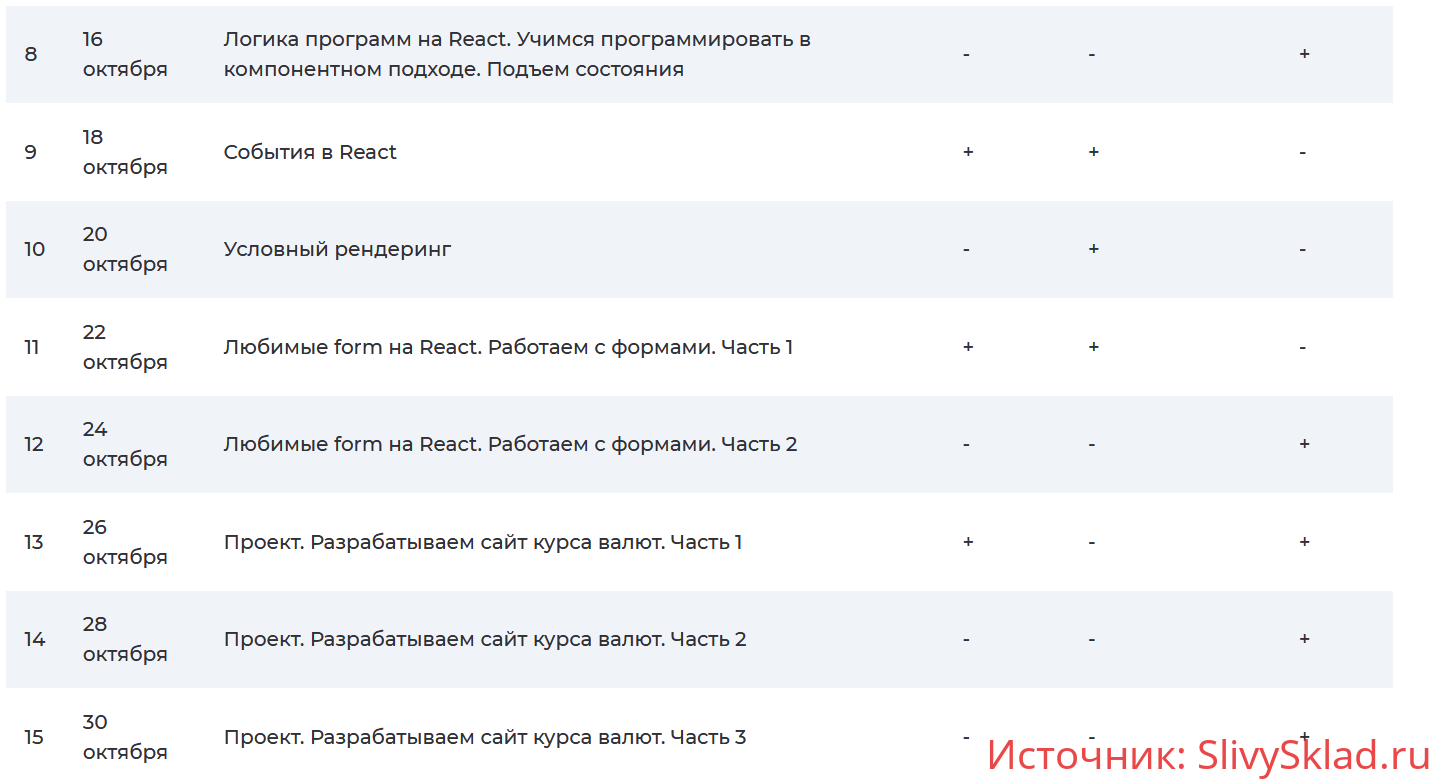 Картинка [Алекса Лущенко] React. Lite Level (2019)