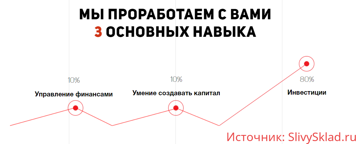 Картинка [Эдвард Дубинский] Успешный инвестор. Практическая программа по инвестициям